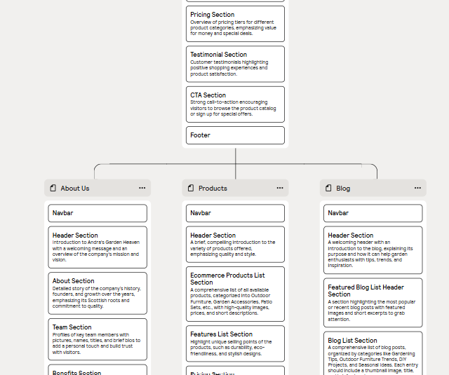 Andra's Garden Heaven — first-pass wireframe covering homepage and product pages across breakpoints